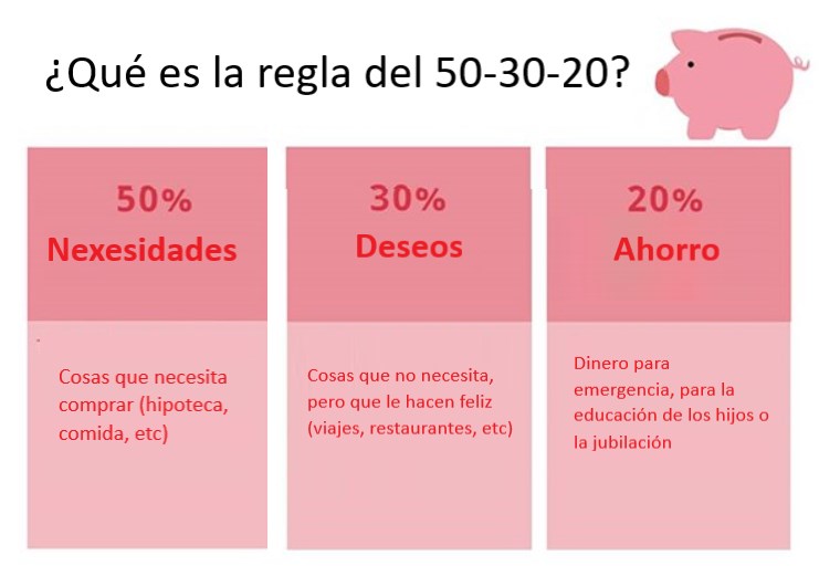 Síntesis de 18+ artículos: como ahorrar dinero al mes [actualizado ...