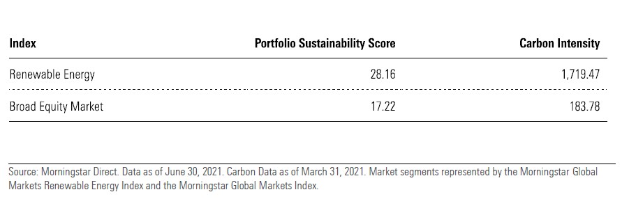 Metriche Carbon e ESG per l'indice delle energie rinnovabili