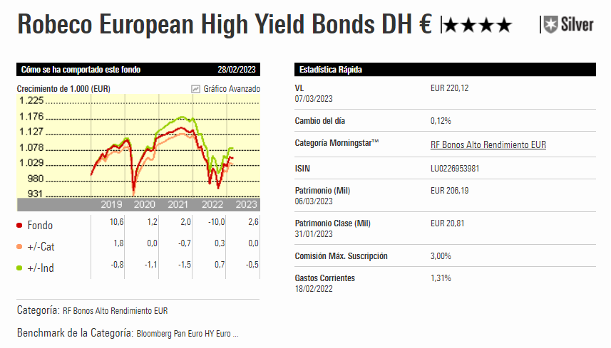 Robeco European High Yield