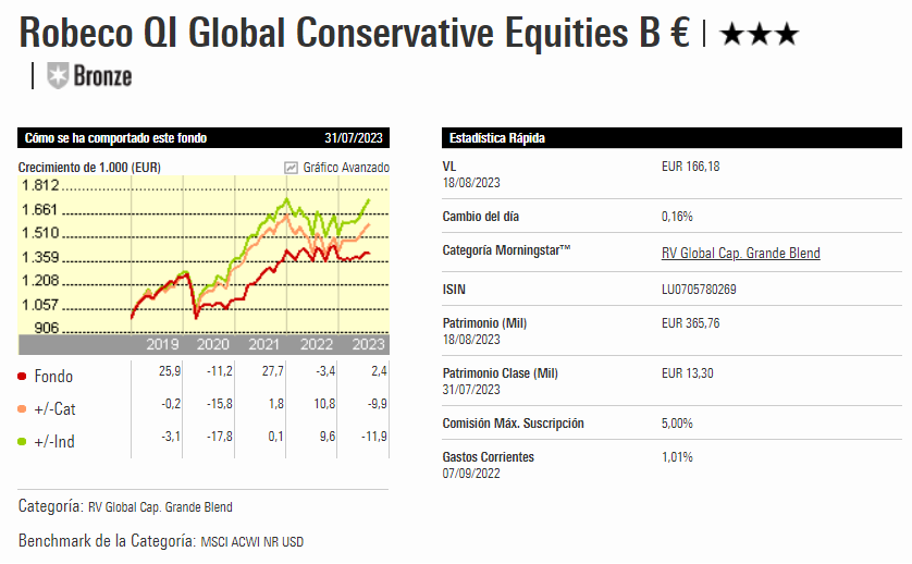 Robeco QI Global Conservative Equities