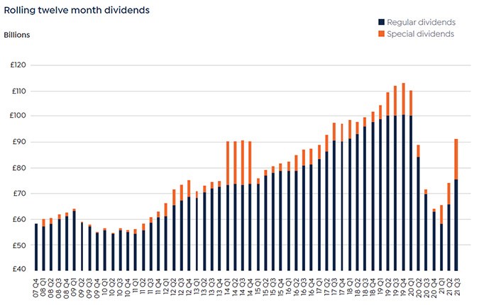 UK dividend table