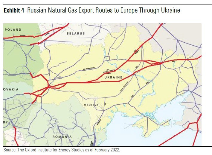 russia gas routes