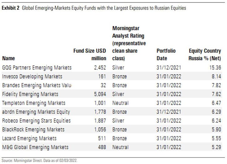 EM Funds With Russian Exposure