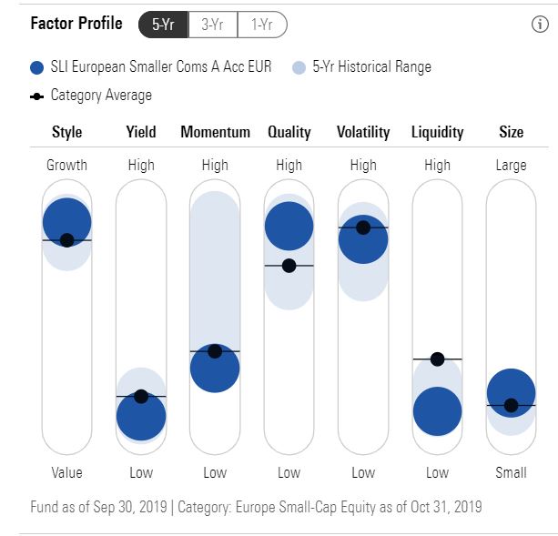 L'analisi Morningstar Factor Profile sul fondo SLI European smaller companies