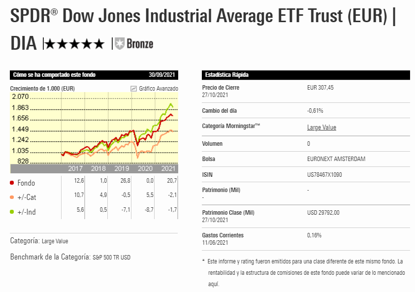 SPDR Dow Jones Industrials