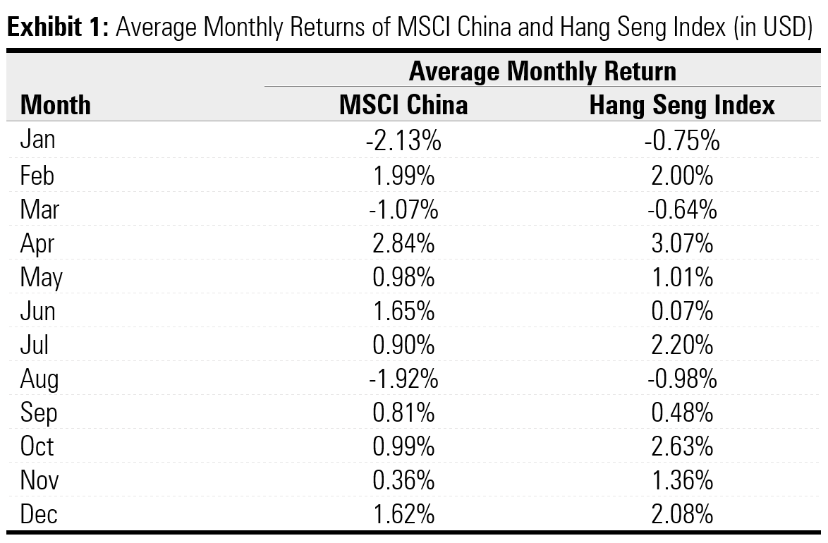 Sell in May China equities