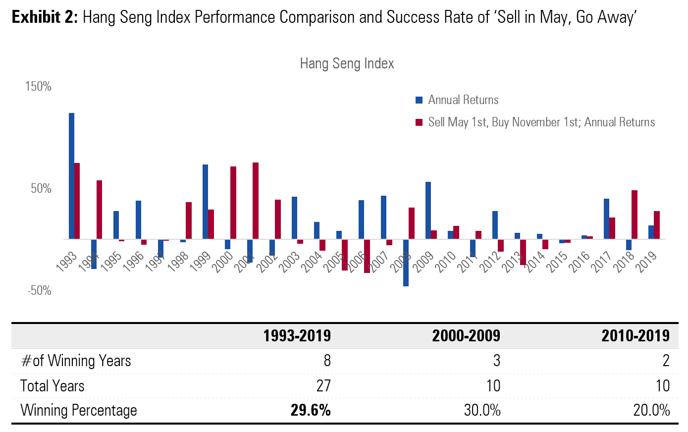 Sell in May China equities - 2