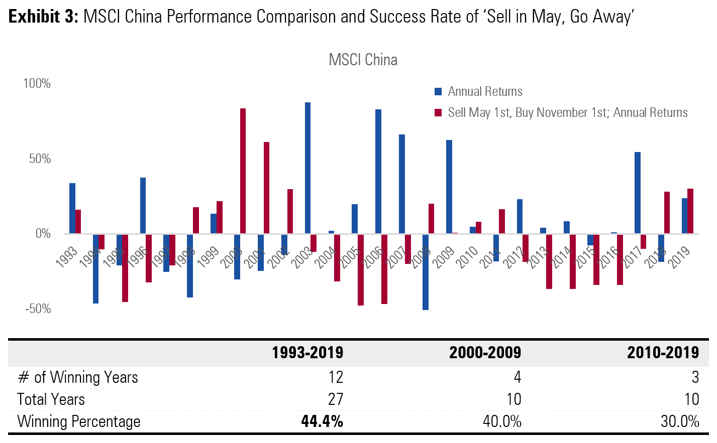 Sell in May China equities - 3