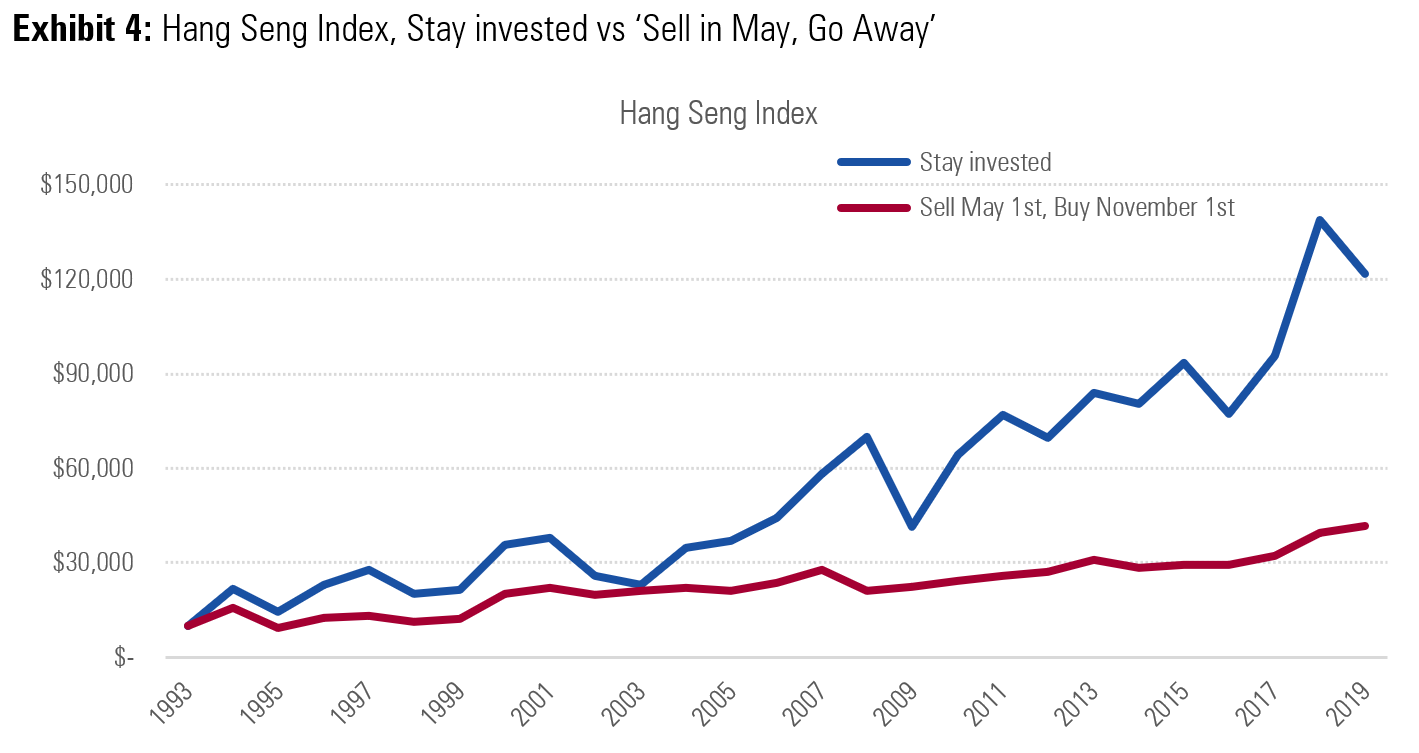 Sell in May China equities - 4