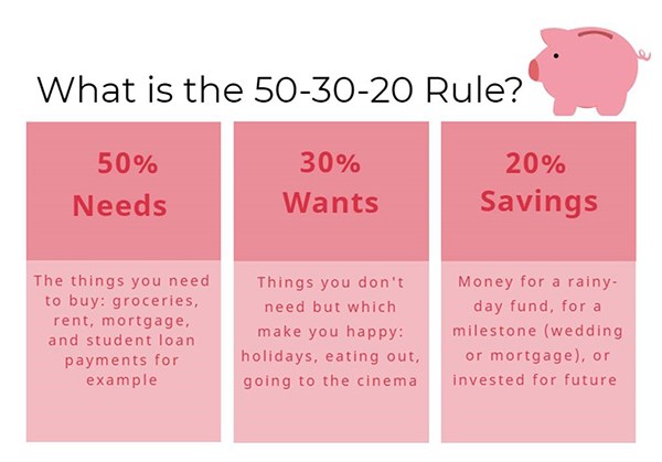 Savings Rules