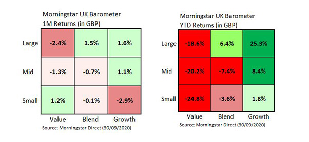 Morningstar UK Barometer charts