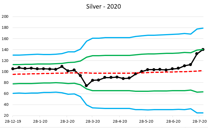 Silver 20200727