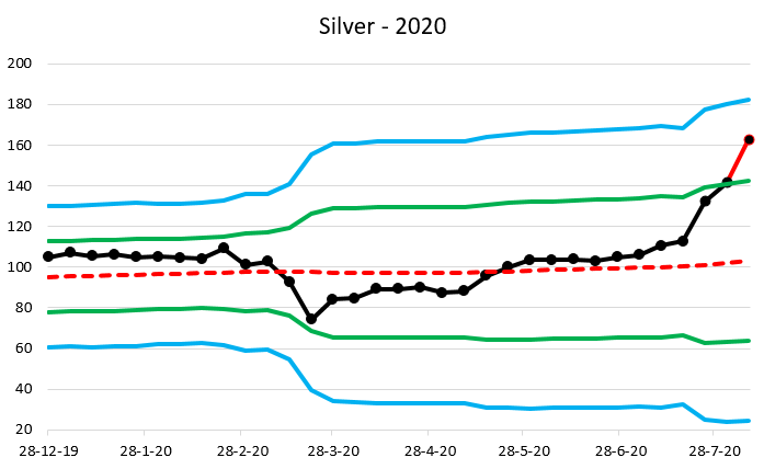 Silver 20200806