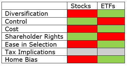 Stocks vs ETFs table