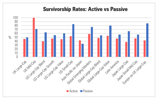 survivorship rate