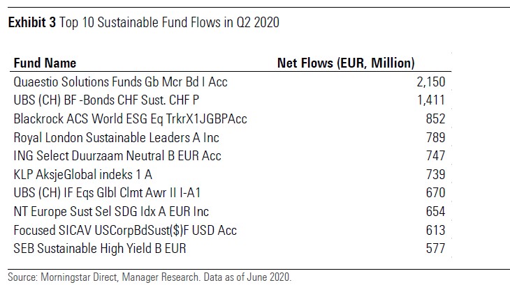 Sust flows Q2 2020 exh 3