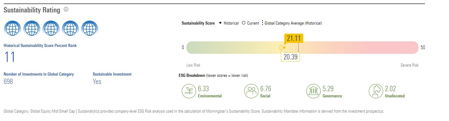 Morningstar sustainability rating