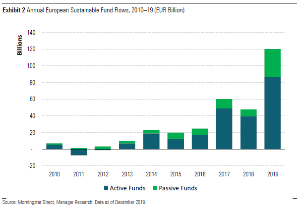 Sustainable flows 2019 Exhibit 2