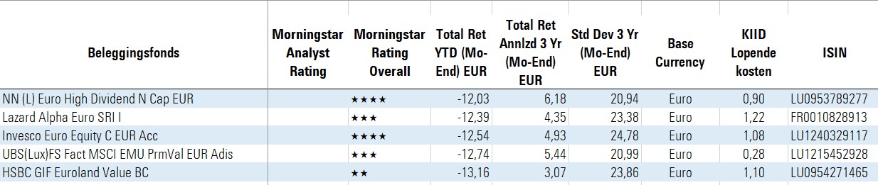 top 5 euroz value nl