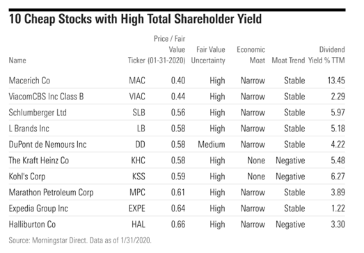 Top 10 Cheap Stocks Shareholder Yield