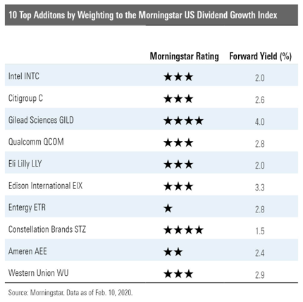 Top 10 USDividend Growth Feb 2020