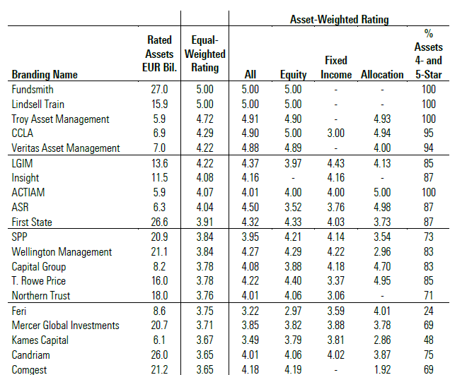 Top Smaller Asset Managers 2Q 2020