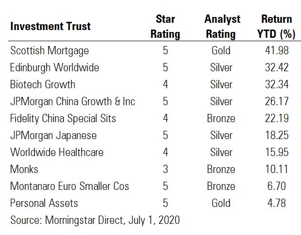 Top 10 trusts