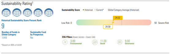 UBS China Opp sustainability rating