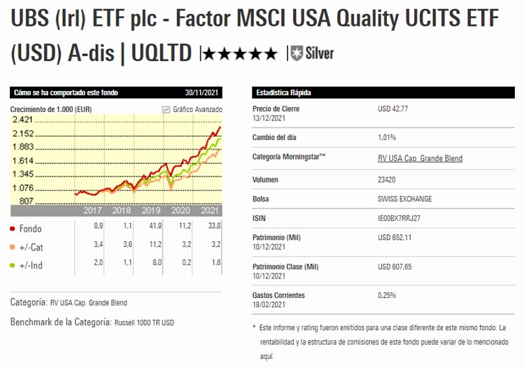 UBS Factor MSCI USA Quality