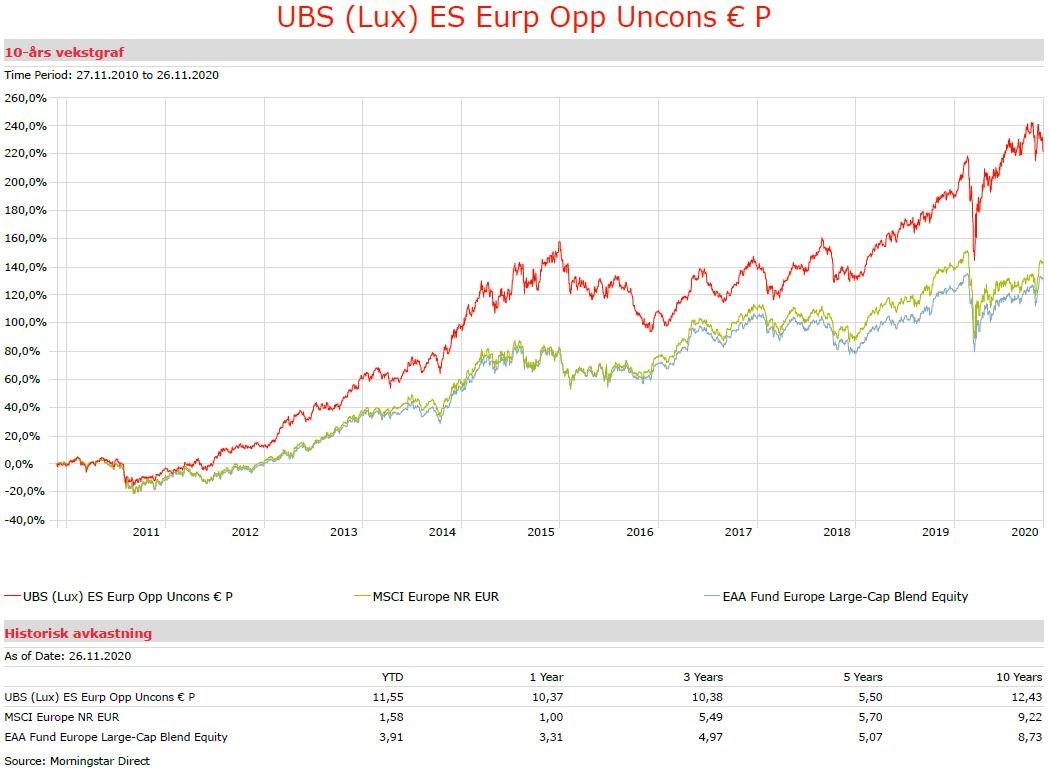 UBS ten year graph 26112020