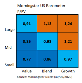 USMarket Barometer Style Valuation Jun 2020
