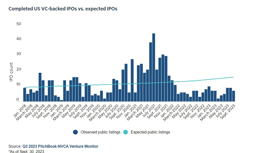 IPO negli USA