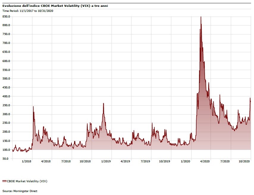 VIX