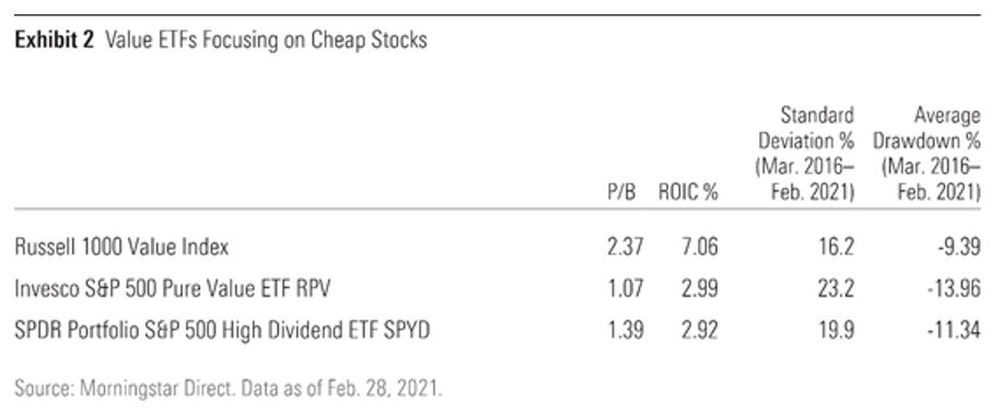 Value_Focusing_Cheap_Stocks