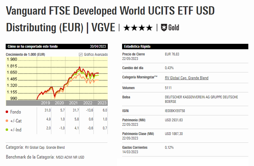 Vanguard FTSE Developed World