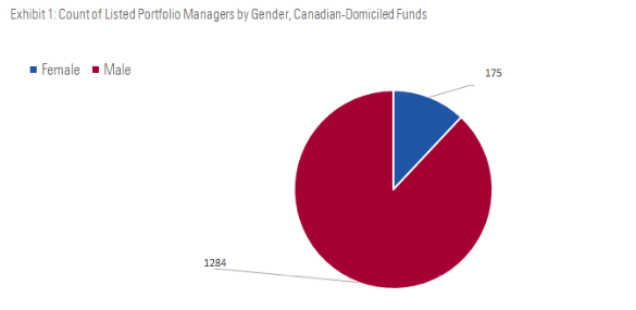 Canadian portfolio managers by gender