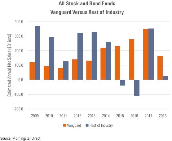 All stocks and bonds funds