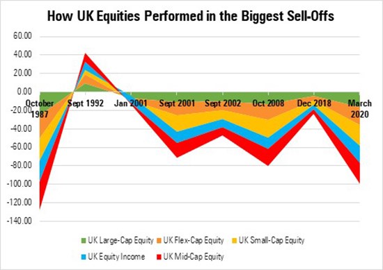 UK equities