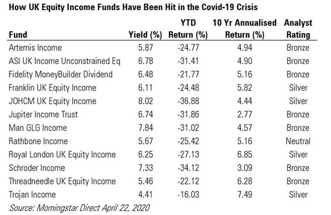 equity income
