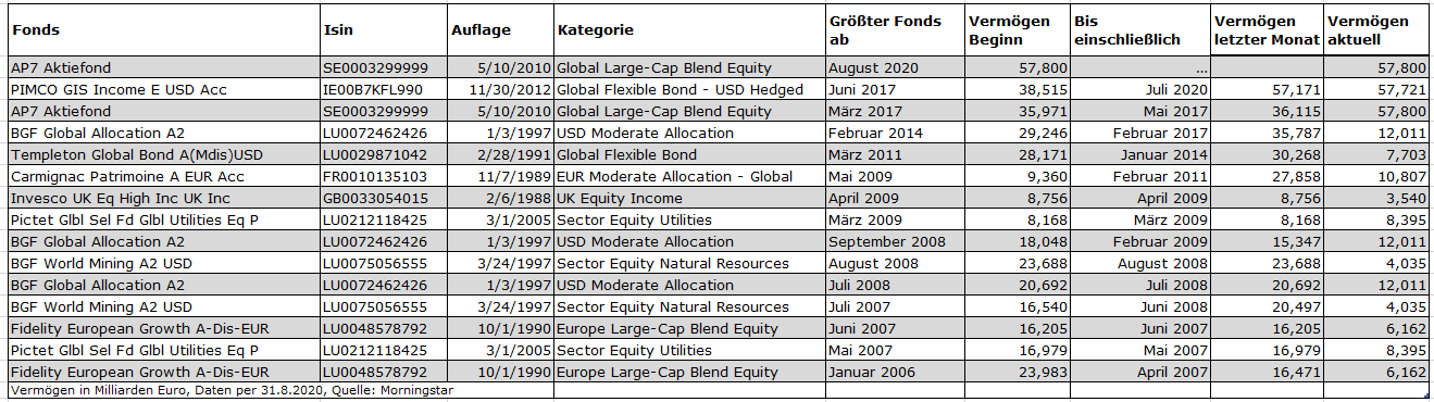 Aum BIG FUNDS