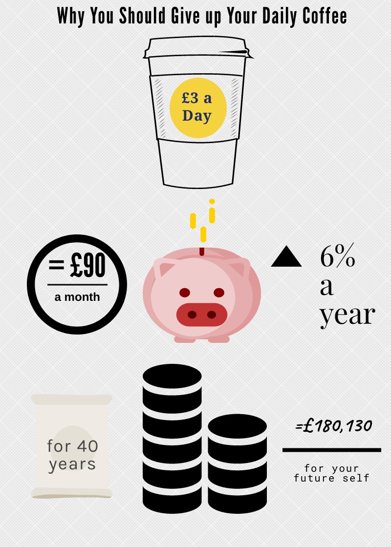 infographic coffee saving