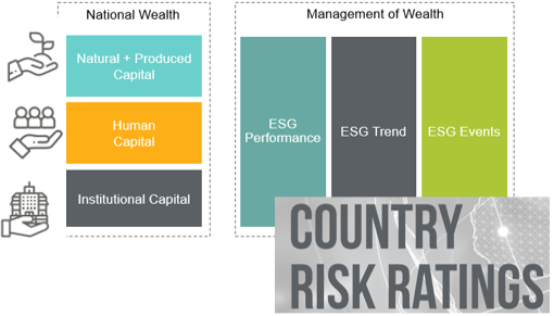 ESG Country risk rating