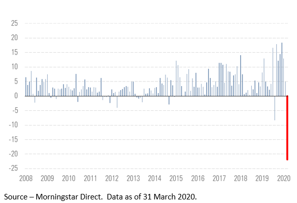 Etf flows