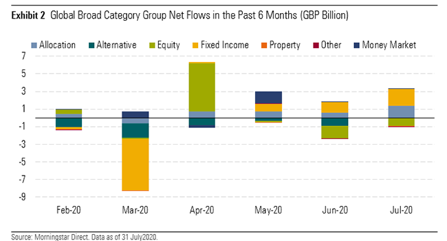 July Inflows