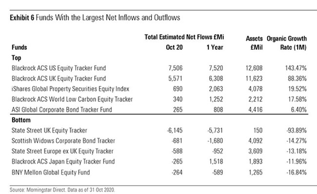 Fund flow data by fund