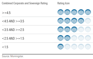 globe rating