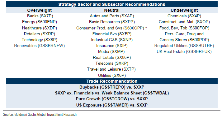 GS-2024-Europe-sector-allocation