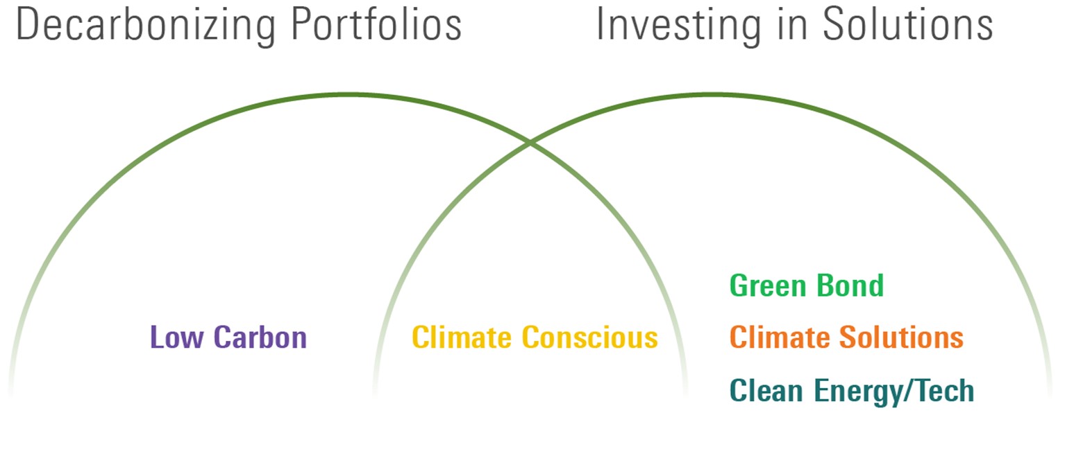 Climate Strategies 