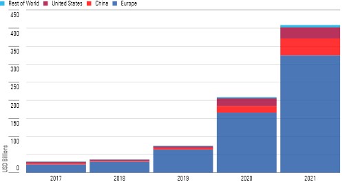 Global Landscape of Climate Funds