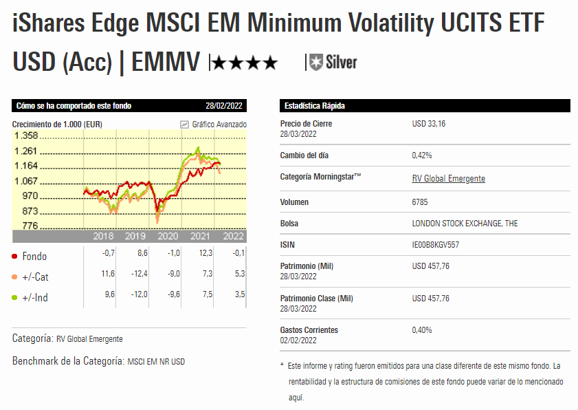iShares Edge MSCI EM Minimum Volatility 